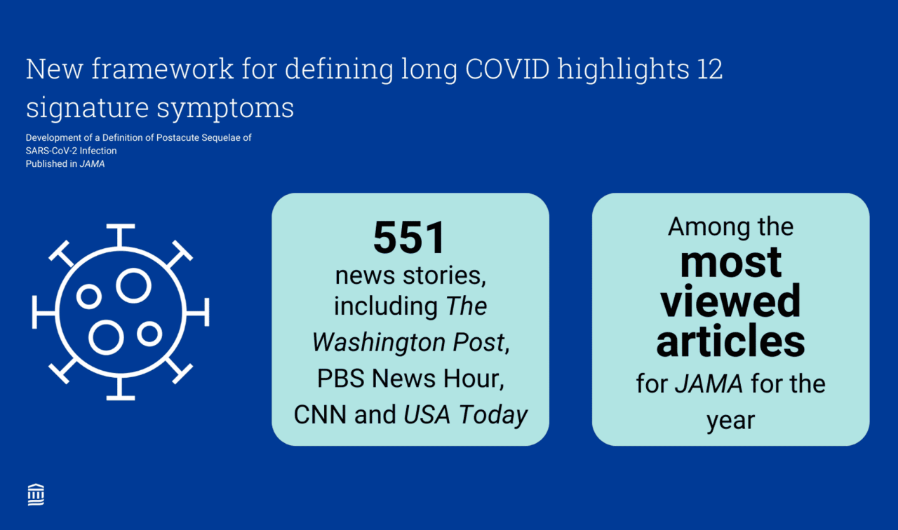News and media coverage metrics for a long COVID story