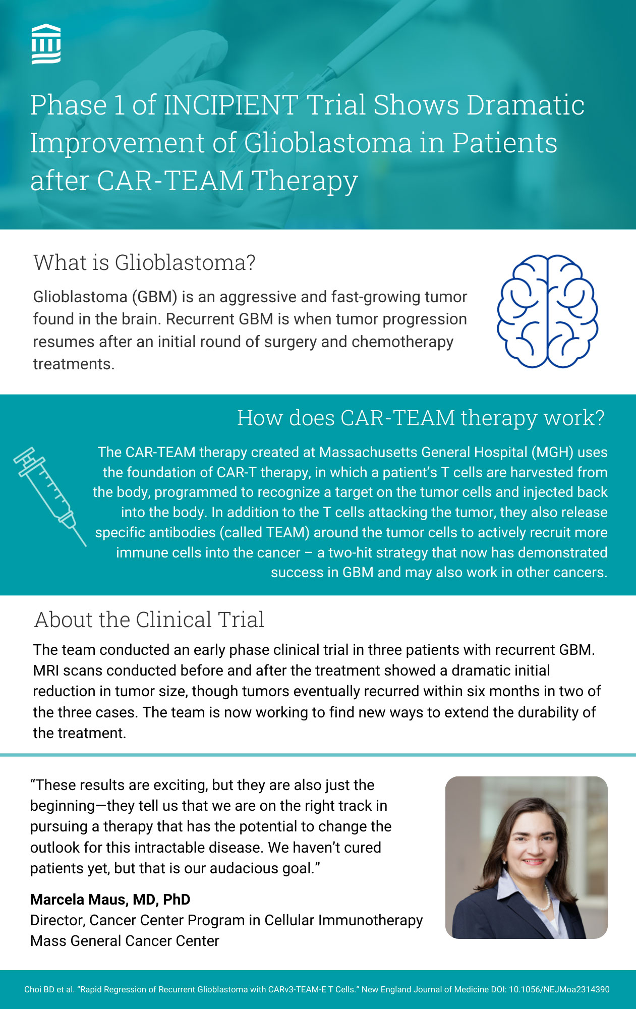 An infographic titled "Phase 1 of INCIPIENT Trial Shows Dramatic Improvement of Glioblastoma in Patients after CAR-TEAM Therapy."