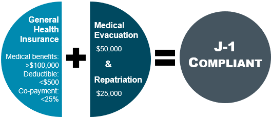 j1 compliant graphic