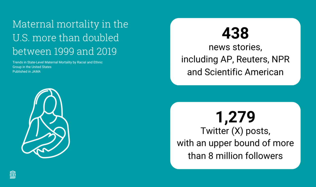 News and media coverage metrics for a maternal mortality story