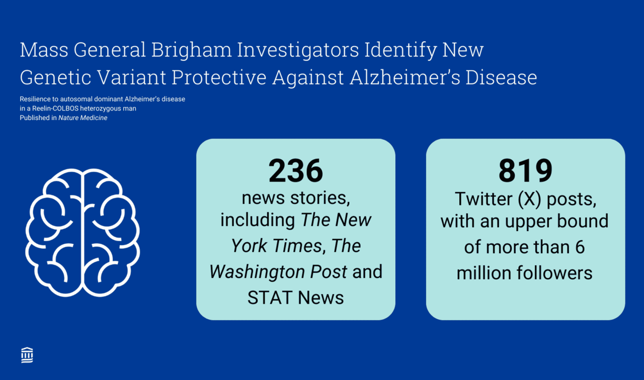News and media coverage metrics for an Alzheimer's disease story