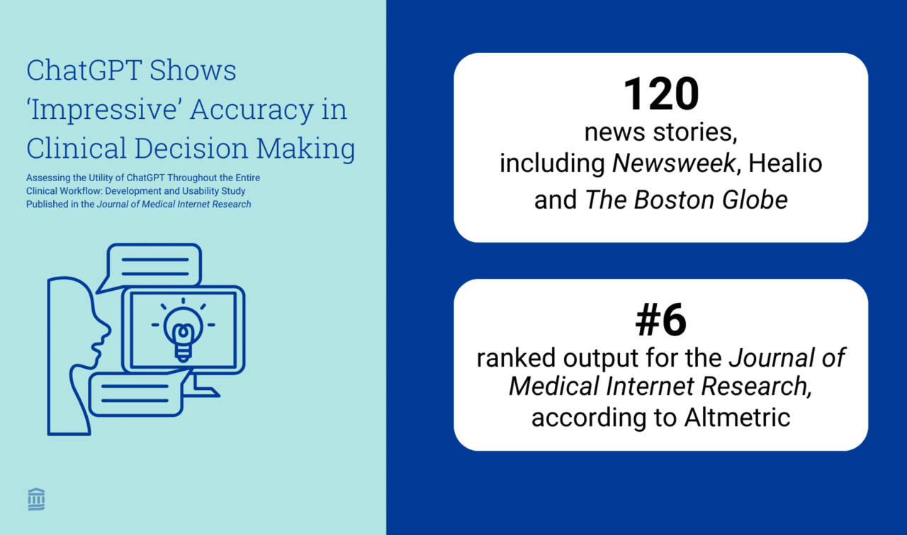 News and media coverage metrics for a ChatGPT in clinical decision making story