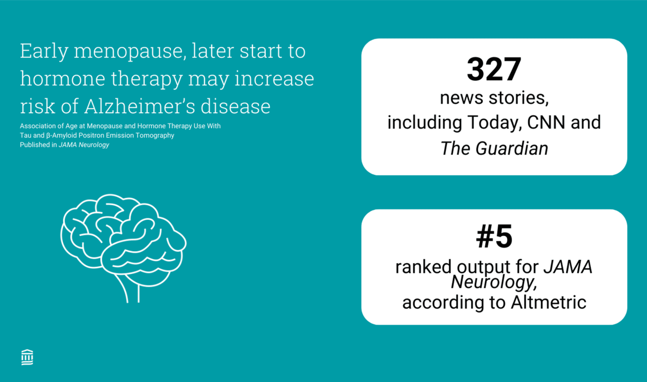 News and media coverage metrics for an early menopause and Alzheimer's disease story