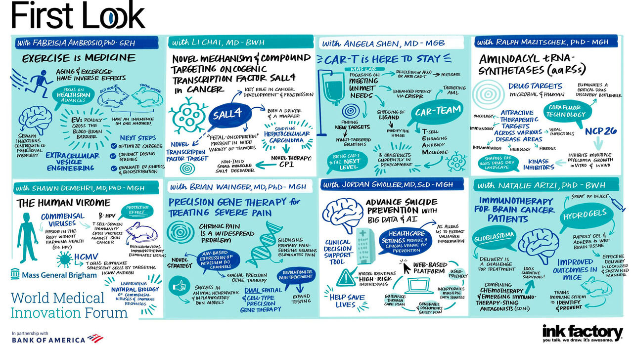 Graphic collage of topics discussed at Day 1 of the 2023 World Medical Innovation Forum