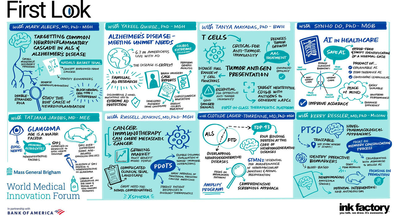 Graphic collage of topics discussed at Day 1 of the 2023 World Medical Innovation Forum