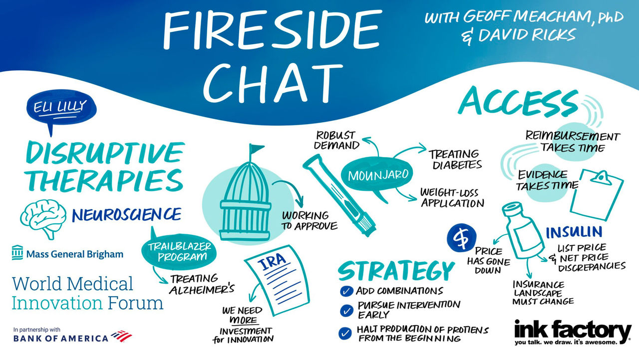 Infographic of topics discussed during a fireside chat with David Ricks