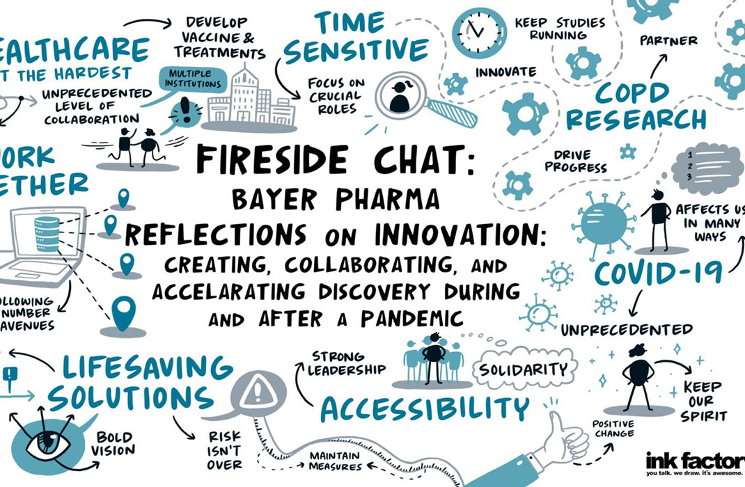 Bayer Pharma Reflections on Innovation during and after the Covid pandemic
