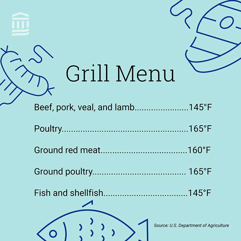 Table of meat grilling temperatures