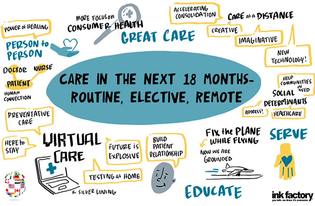 Care in the next 18 months - routine, elective, remote