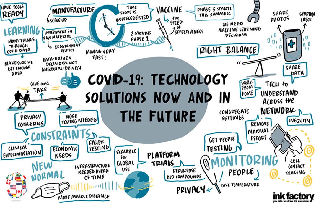Covid-19 technology solutions: now and in the future