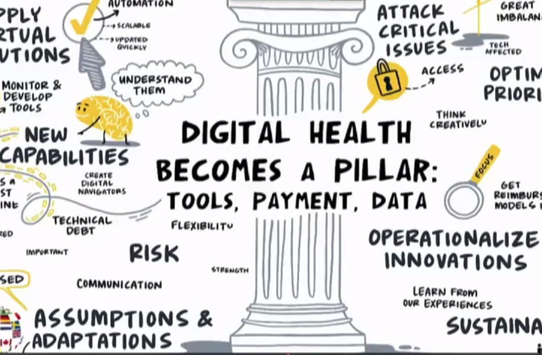 graphic describing various aspects on how digital health has become a pillar