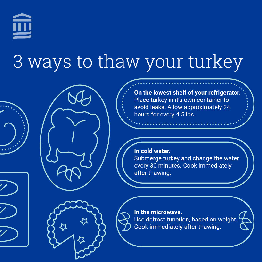 Infographic listing the three ways to thaw your turkey.
