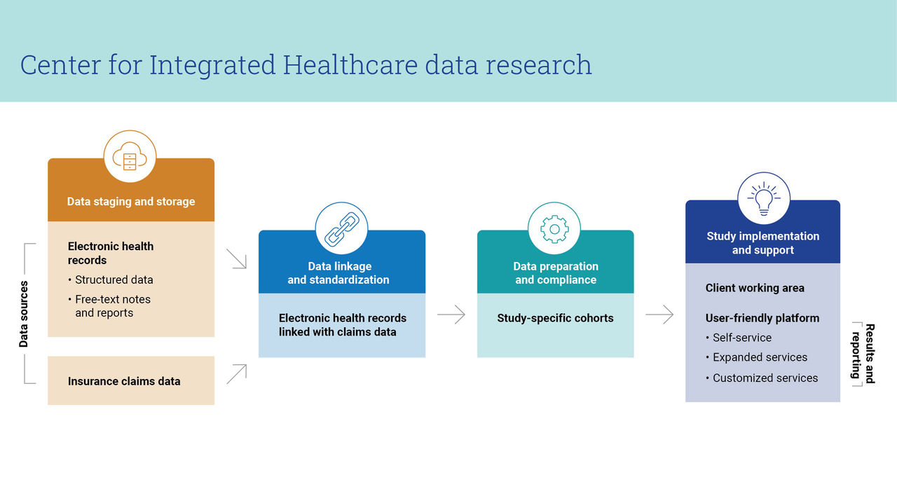 MGB_Integrated_Healthcare